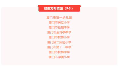 思明湖里获评省级文明示范城区，金鸡亭幼儿园引领教育新风尚